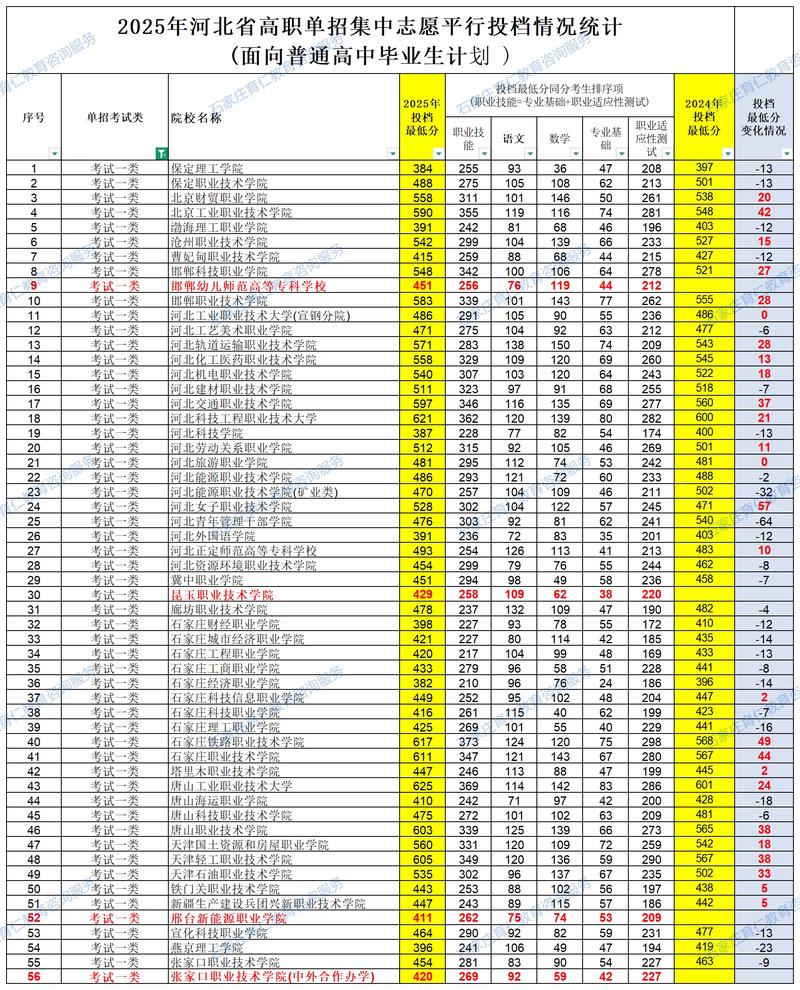 唐山学院在河北录取分数线、位次、招生人数（2023-2025招生计划）  第1张