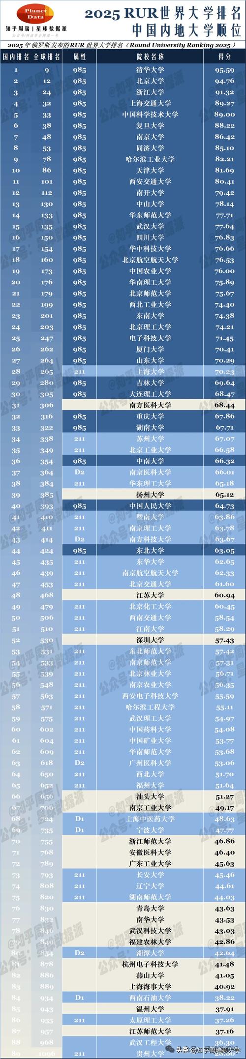 宁夏高考物理类排名41000-42000位次能上什么大学（2026）  第1张