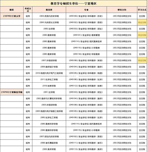 宁夏高考物理类排名39000-40000位次能上什么大学（2026）  第1张