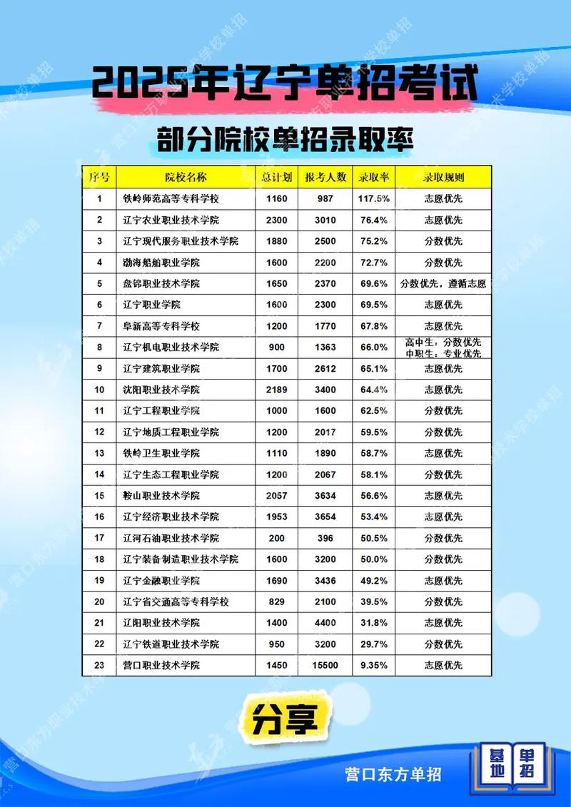 西北大学各专业在辽宁招生人数、录取分数线2026（附：招生计划表）  第1张