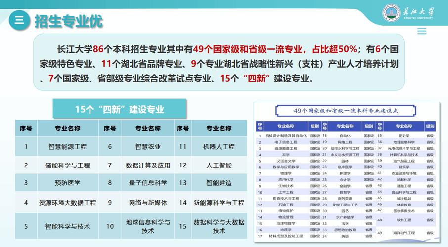 长江大学市场营销专业怎么样?排名好不好 第1张 长江大学市场营销专业怎么样?排名好不好 第1张