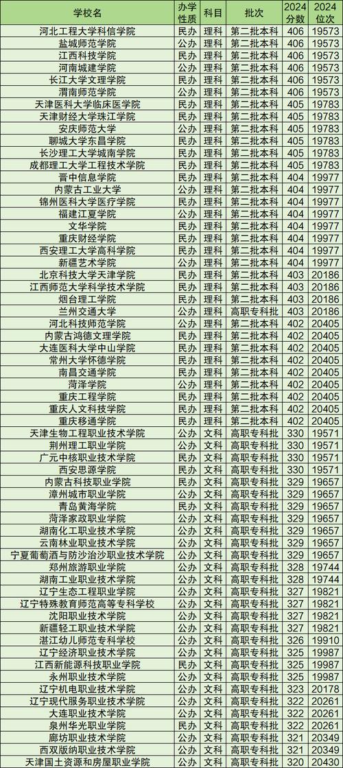 宁夏高考排名37000-38000位次能上什么大学(2026物理类) 第1张 宁夏高考排名37000-38000位次能上什么大学(2026物理类) 第1张