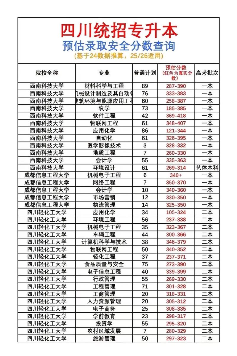 四川社会学类专业大学排名一览表(附分数线) 第1张 四川社会学类专业大学排名一览表(附分数线) 第1张