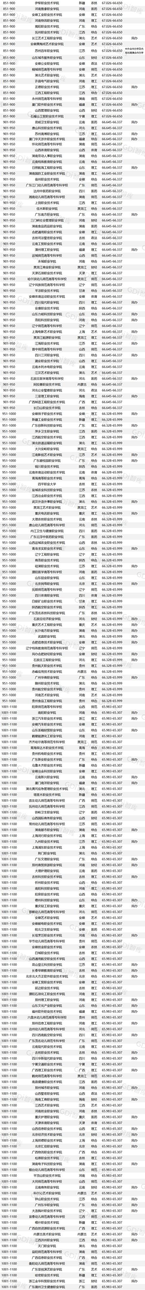 2026迪庆公办专科学校有哪些 附所有名单一览表（1所）  第1张