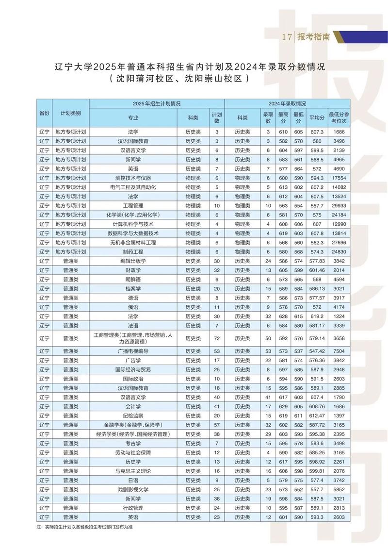 郑州大学在辽宁各专业2026招生人数、录取分数线(附:招生计划表) 第1张 郑州大学在辽宁各专业2026招生人数、录取分数线(附:招生计划表) 第1张