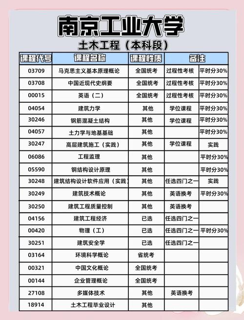 南京工业大学通信工程专业怎么样?排名好不好 第1张 南京工业大学通信工程专业怎么样?排名好不好 第1张