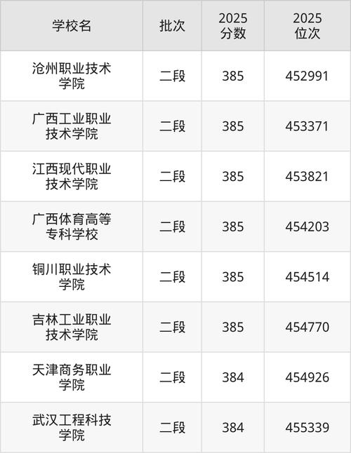 山东高考排名23000-24000位次能上什么大学(2026) 第1张 山东高考排名23000-24000位次能上什么大学(2026) 第1张