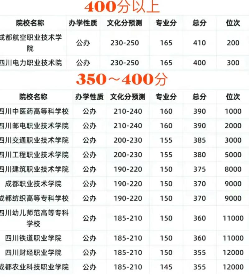 四川新能源汽车工程专业大学排名一览表（附分数线）  第1张