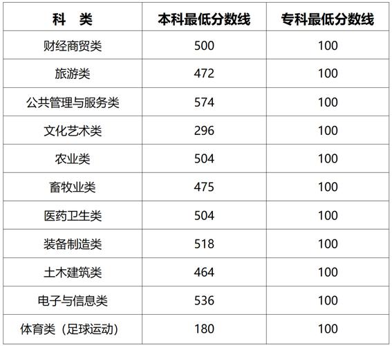 吉林智能建造技术专业大专院校排名(附分数线) 第1张 吉林智能建造技术专业大专院校排名(附分数线) 第1张