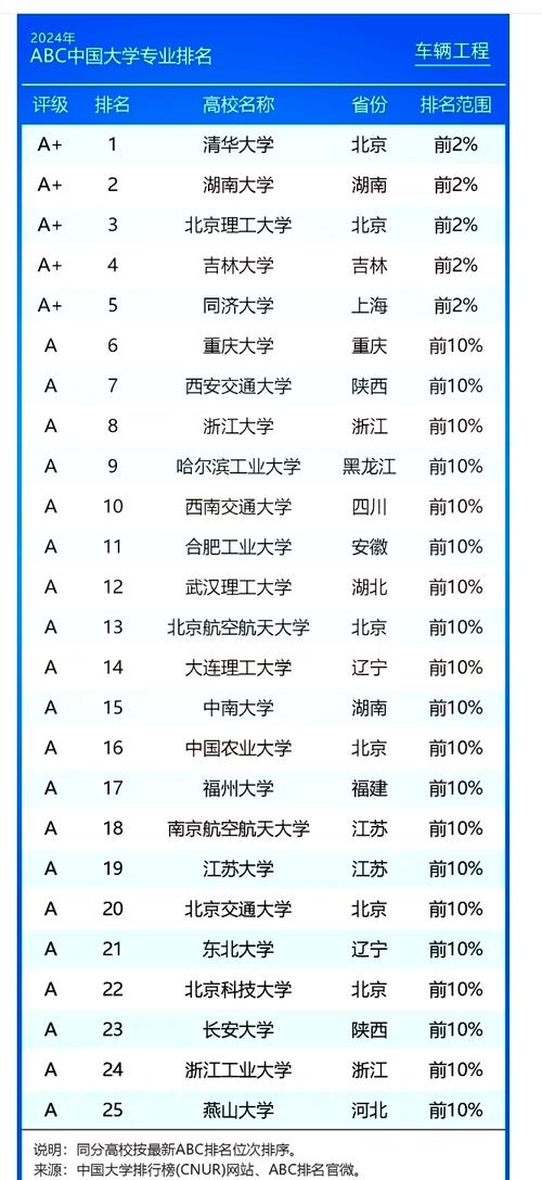 四川智能车辆工程专业大学排名一览表(附分数线) 第1张 四川智能车辆工程专业大学排名一览表(附分数线) 第1张