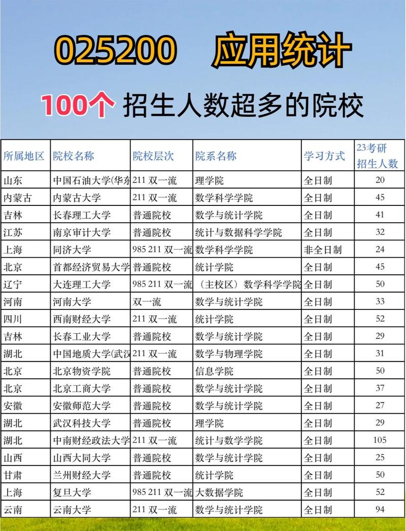 成都理工大学2026各专业在辽宁招生人数、录取分数线(附:招生计划表) 第1张 成都理工大学2026各专业在辽宁招生人数、录取分数线(附:招生计划表) 第1张