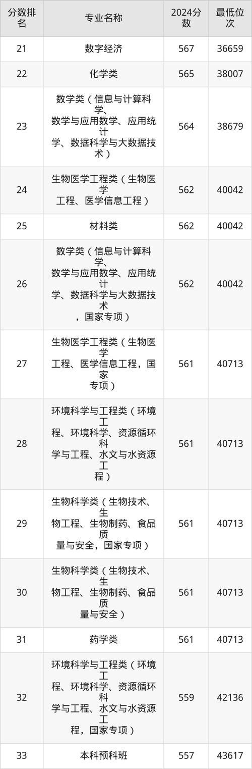 中南民族大学各专业2026在辽宁招生人数、录取分数线(附:招生计划表) 第1张 中南民族大学各专业2026在辽宁招生人数、录取分数线(附:招生计划表) 第1张