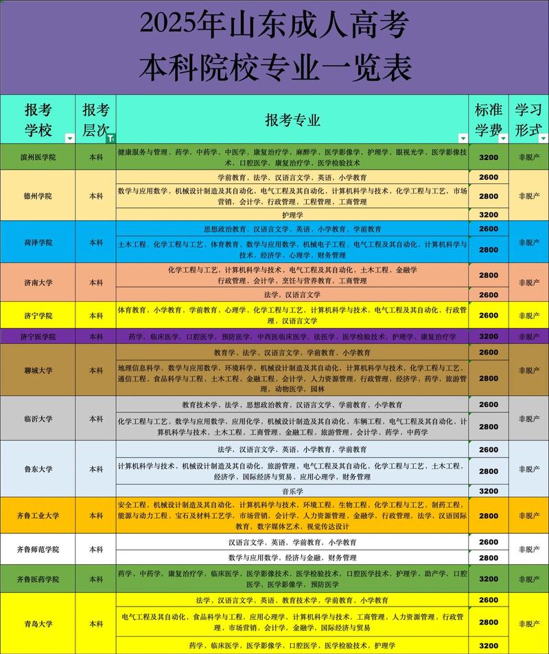 山东科技大学生物制药专业排名怎么样?好不好 第1张 山东科技大学生物制药专业排名怎么样?好不好 第1张