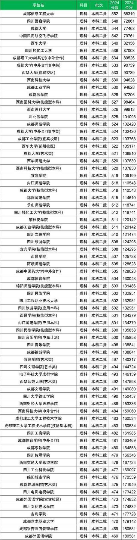 四川密码科学与技术专业大学排名一览表(附分数线) 第1张 四川密码科学与技术专业大学排名一览表(附分数线) 第1张
