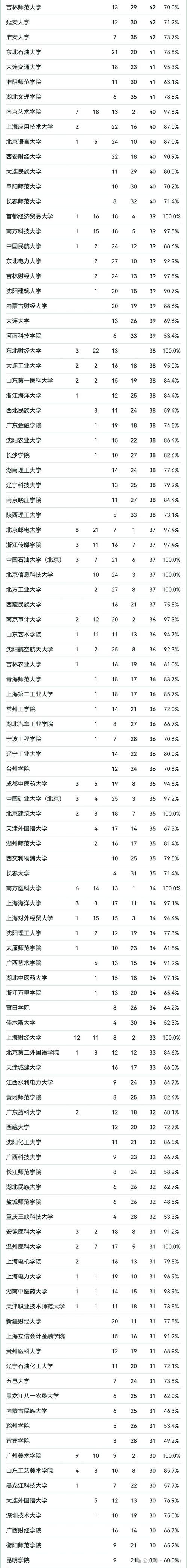山东高考排名60000-61000位次能上什么大学(2026) 第1张 山东高考排名60000-61000位次能上什么大学(2026) 第1张