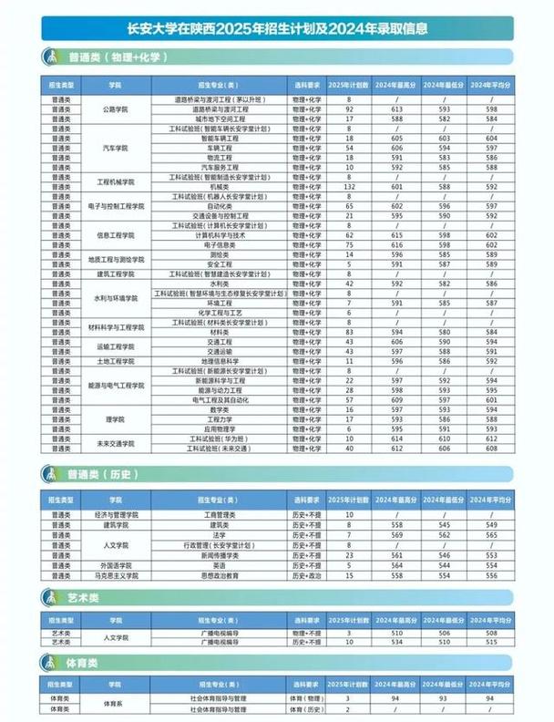 2025年长安大学在内蒙古录取分数线是多少(2025~2023近三年分数位次) 第1张 2025年长安大学在内蒙古录取分数线是多少(2025~2023近三年分数位次) 第1张