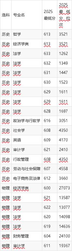 西北政法大学2025年在内蒙古录取分数线是多少（2025~2023近三年分数位次）  第1张
