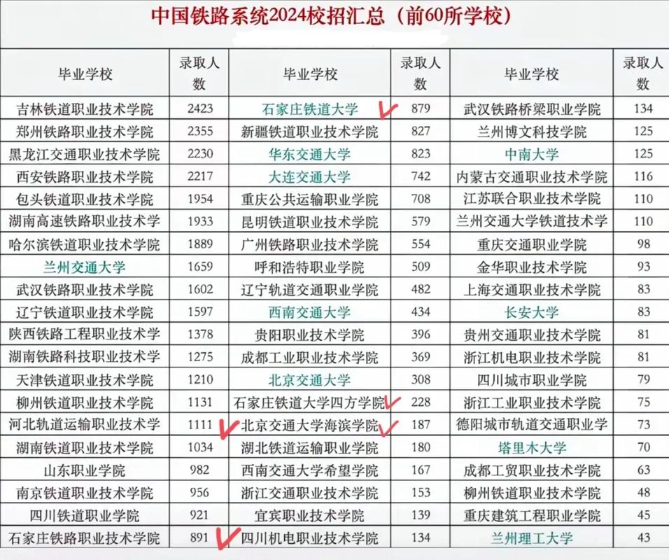 吉林铁道机车运用与维护专业大专院校排名及分数线(2026最新名单) 第1张 吉林铁道机车运用与维护专业大专院校排名及分数线(2026最新名单) 第1张