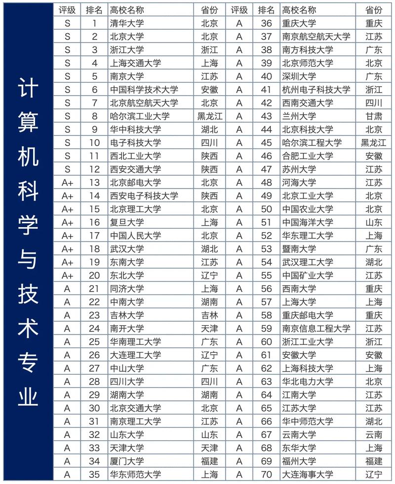 绵阳师范学院计算机科学与技术专业怎么样?排名好不好 第1张 绵阳师范学院计算机科学与技术专业怎么样?排名好不好 第1张