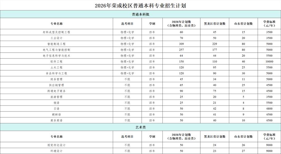 哈尔滨理工大学在辽宁2026各专业招生人数、录取分数线(附:招生计划表) 第1张 哈尔滨理工大学在辽宁2026各专业招生人数、录取分数线(附:招生计划表) 第1张