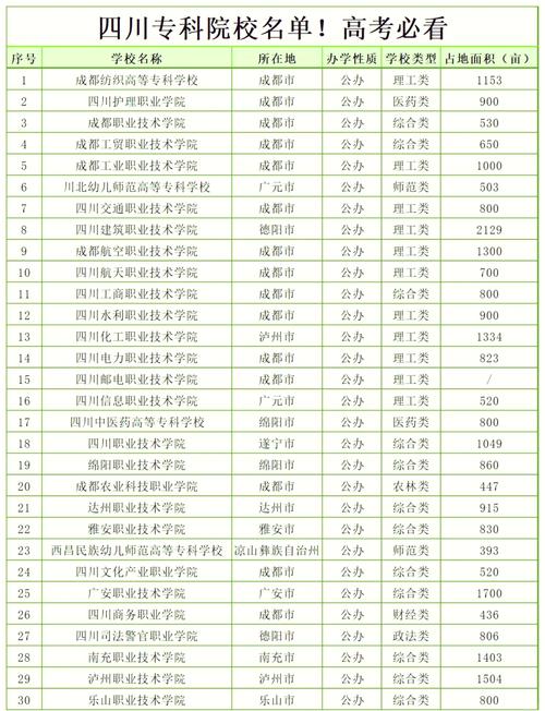 四川无人驾驶航空器系统工程专业大学排名及分数线(哪个学校好) 第1张 四川无人驾驶航空器系统工程专业大学排名及分数线(哪个学校好) 第1张