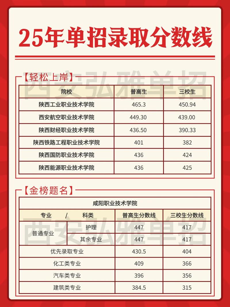 邯郸学院在陕西录取位次、分数线、招生人数「2023-2025招生计划」  第1张