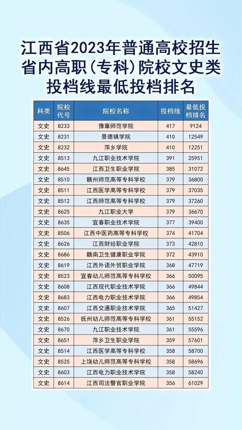 2026赣州民办专科学校有哪些 附所有名单一览表(3所) 第1张 2026赣州民办专科学校有哪些 附所有名单一览表(3所) 第1张