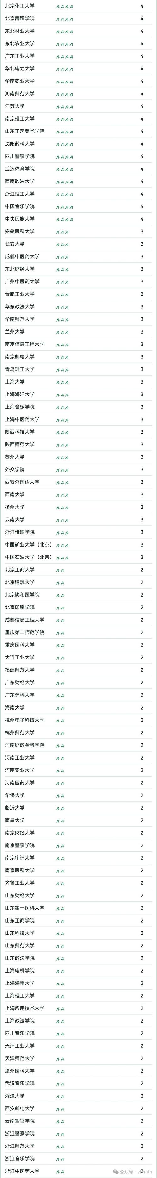 山东高考排名143000-144000位次能上什么大学（2026）  第1张