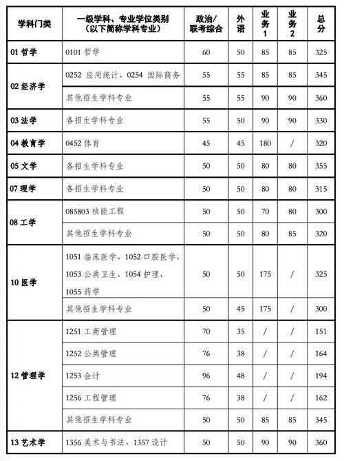 西安交通大学2025年在宁夏录取分数线是多少（2025~2023近三年分数位次）  第1张