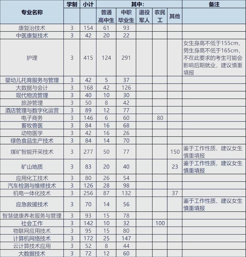 六盘水有哪些职业技术学院 第1张 六盘水有哪些职业技术学院 第1张