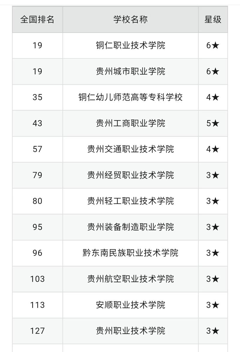 铜仁有哪些职业技术学院 第1张 铜仁有哪些职业技术学院 第1张