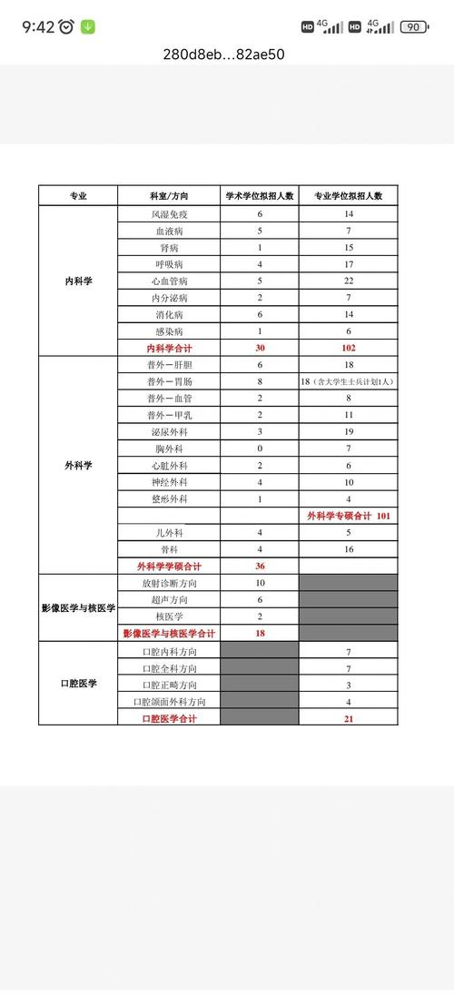 四川口腔医学技术专业大学排名一览表(附分数线) 第1张 四川口腔医学技术专业大学排名一览表(附分数线) 第1张