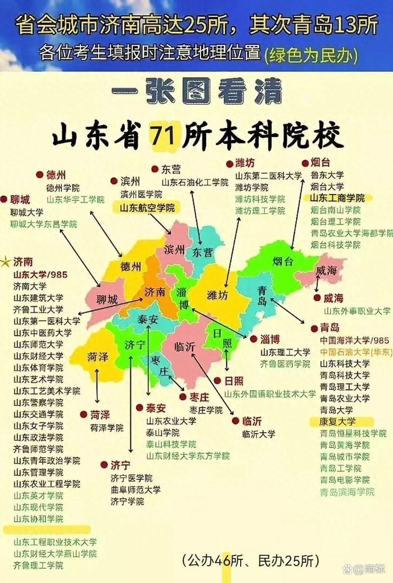 山东高考排名181000-182000位次能上什么大学（2026）  第1张