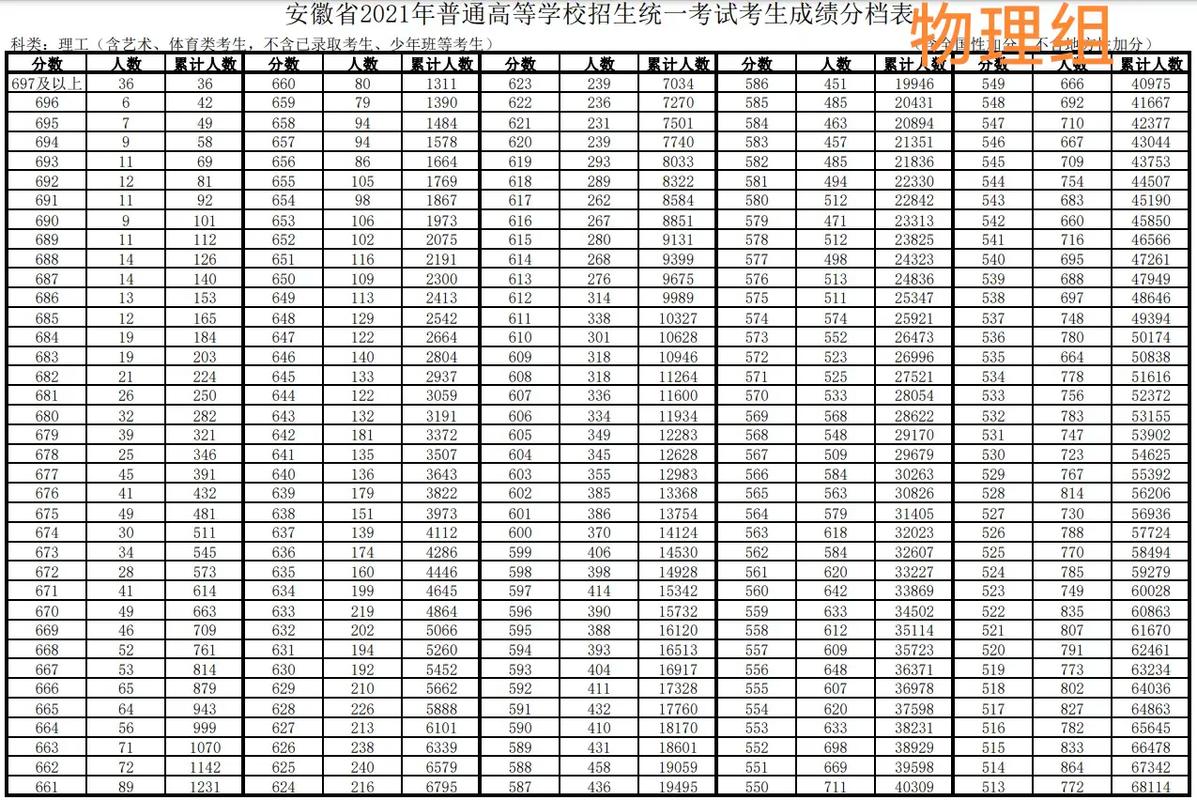 安徽高考一分一段表在哪里查（2026最新查询入口）  第1张