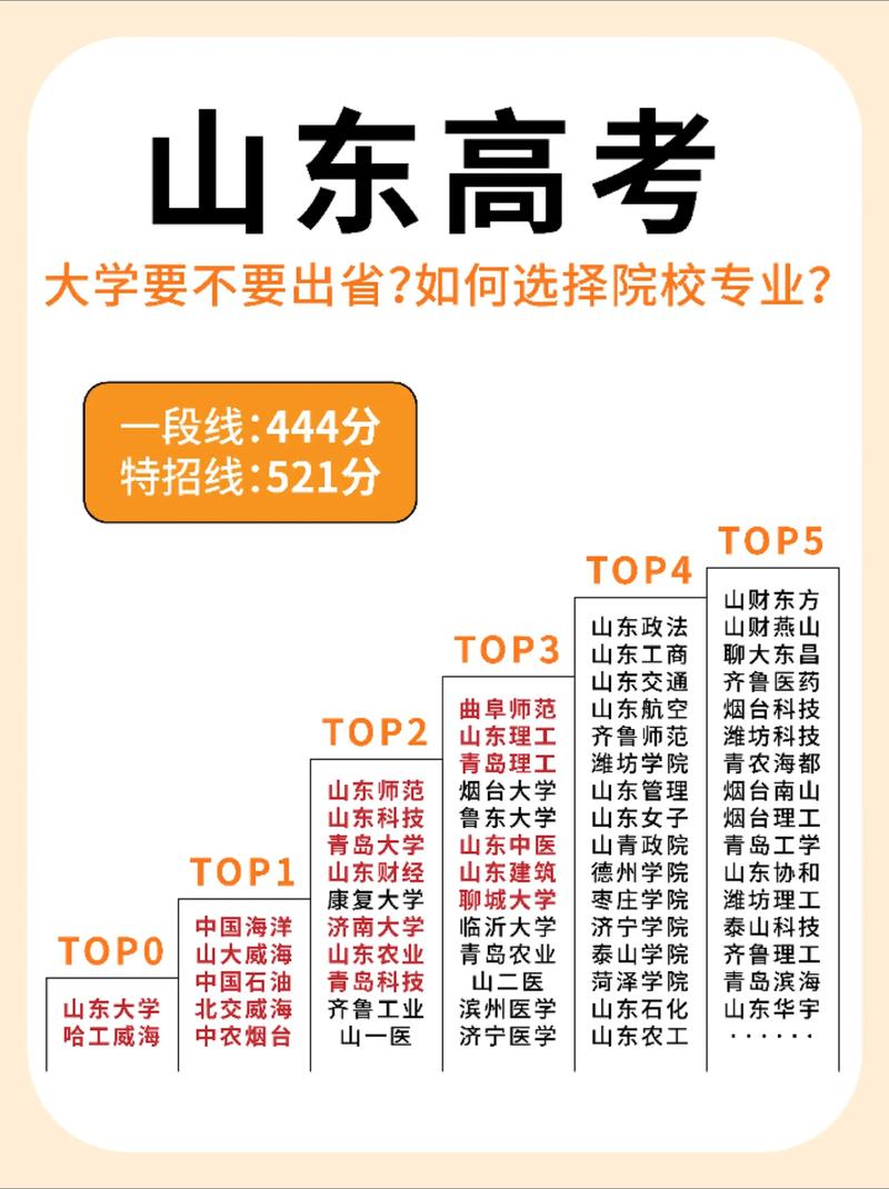山东高考排名219000-220000位次能上什么大学(2026) 第1张 山东高考排名219000-220000位次能上什么大学(2026) 第1张