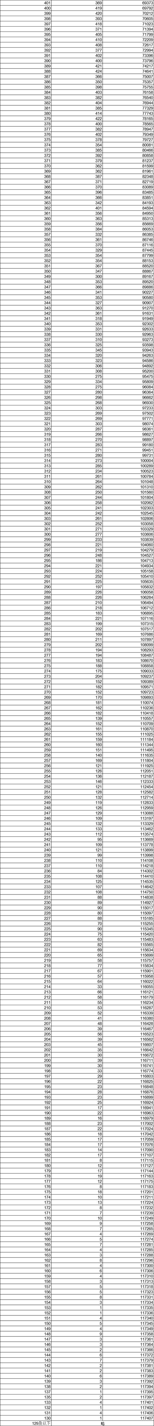 2026黑龙江高考一分一段表在哪查(最新查询入口) 第1张 2026黑龙江高考一分一段表在哪查(最新查询入口) 第1张