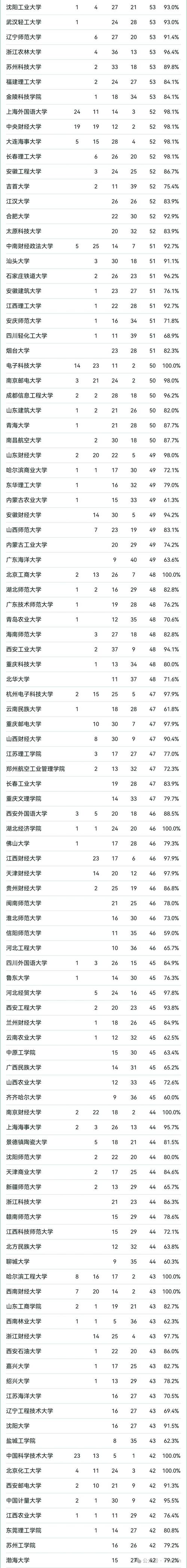 山东高考排名220000-221000位次能上什么大学（2026）  第1张