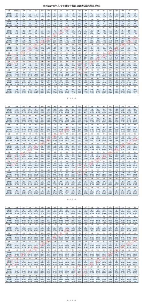 贵州省招生考试院2026高考一分一段表查询地址:zsksy.guizhou.gov.cn 第1张 贵州省招生考试院2026高考一分一段表查询地址:zsksy.guizhou.gov.cn 第1张
