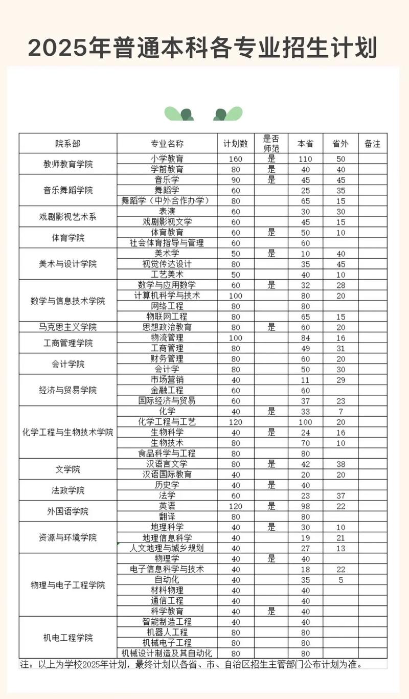 邢台学院在广西录取位次及分数线、招生人数(2023-2025招生计划) 第1张 邢台学院在广西录取位次及分数线、招生人数(2023-2025招生计划) 第1张
