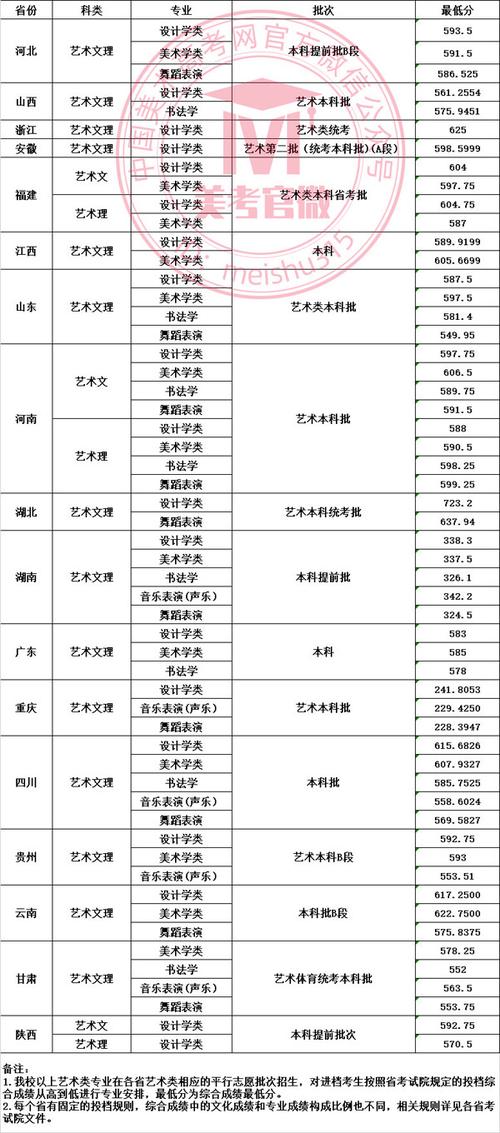 四川戏剧影视文学专业大学排名及分数线(一览表) 第1张 四川戏剧影视文学专业大学排名及分数线(一览表) 第1张