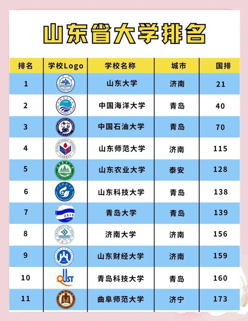 山东高考排名218000-219000位次能上什么大学(2026) 第1张 山东高考排名218000-219000位次能上什么大学(2026) 第1张