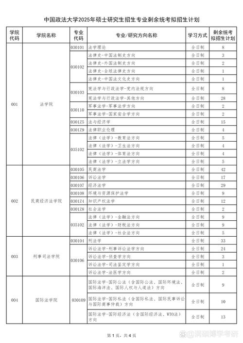 甘肃政法大学在辽宁2026各专业招生人数、录取分数线(附:招生计划表) 第1张 甘肃政法大学在辽宁2026各专业招生人数、录取分数线(附:招生计划表) 第1张