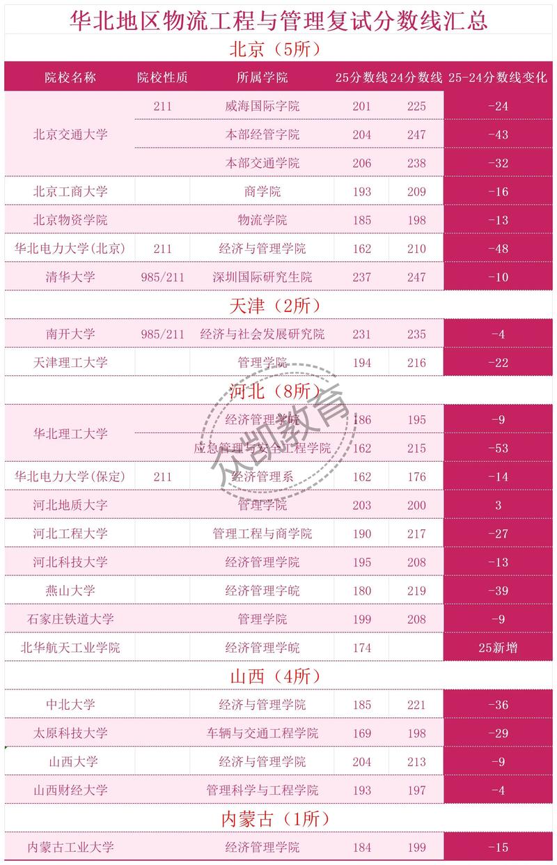 吉林现代物流管理专业大专院校排名及分数线（哪个学校好）  第1张