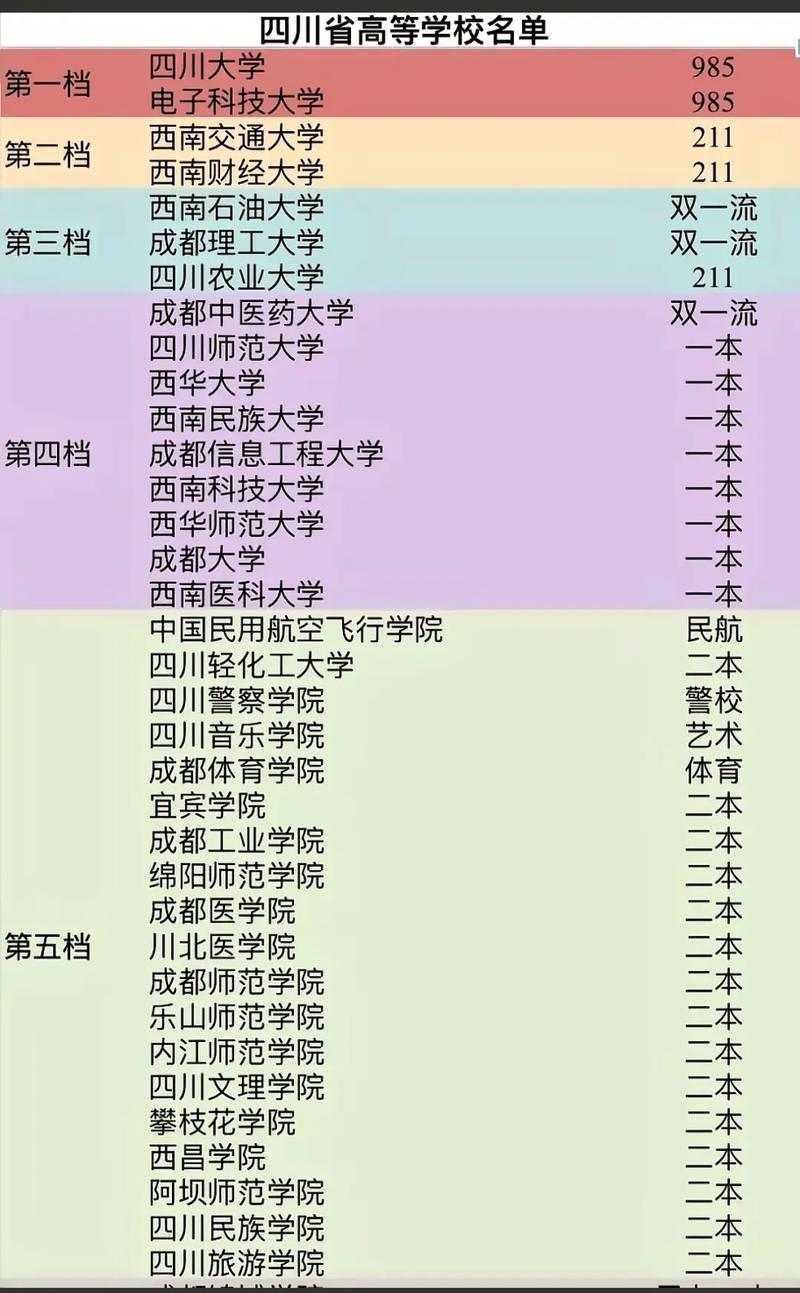 四川非物质文化遗产保护专业大学排名及分数线(一览表) 第1张 四川非物质文化遗产保护专业大学排名及分数线(一览表) 第1张