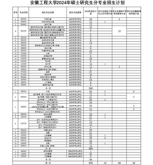 安徽工程大学各专业在辽宁招生人数、录取分数线2026(附:招生计划表) 第1张 安徽工程大学各专业在辽宁招生人数、录取分数线2026(附:招生计划表) 第1张