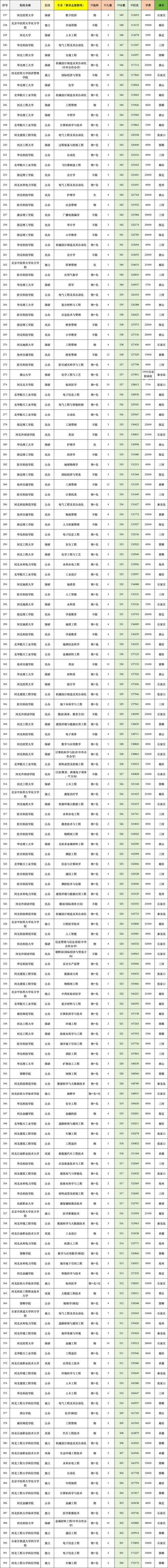 河北建筑工程学院在河北录取分数线及位次、招生人数「2023-2025招生计划」  第1张