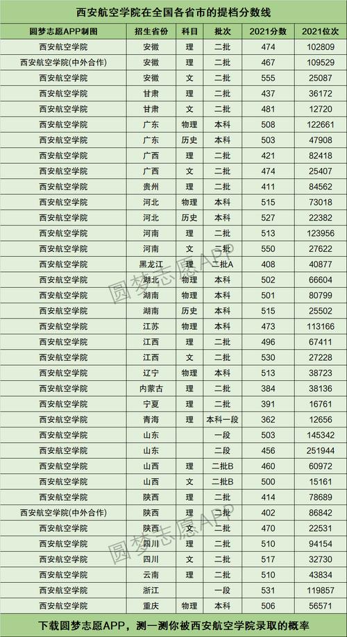 陕西航空职业技术学院2025年在宁夏录取分数线是多少（2025~2023近三年分数位次）  第1张