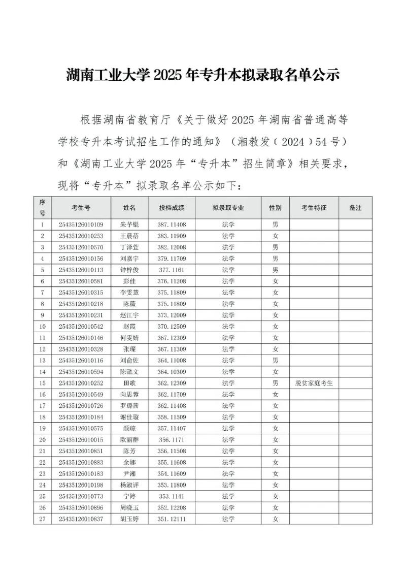 湖南工业大学在辽宁各专业招生人数、录取分数线2026（附：招生计划表）  第1张