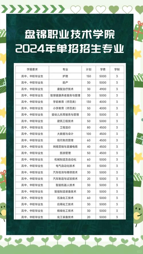 盘锦有哪些职业技术学院  第1张