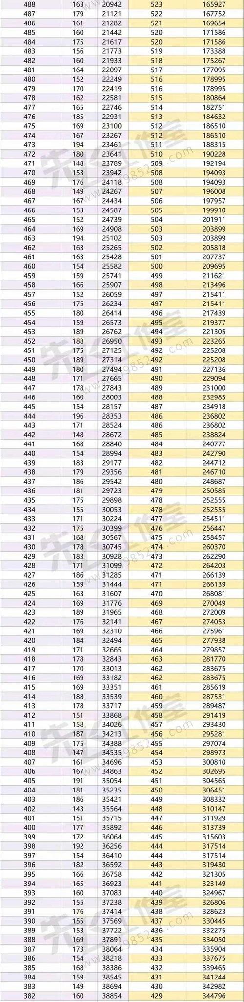 河南省教育考试院2026高考一分一段表查询网站入口 第1张 河南省教育考试院2026高考一分一段表查询网站入口 第1张